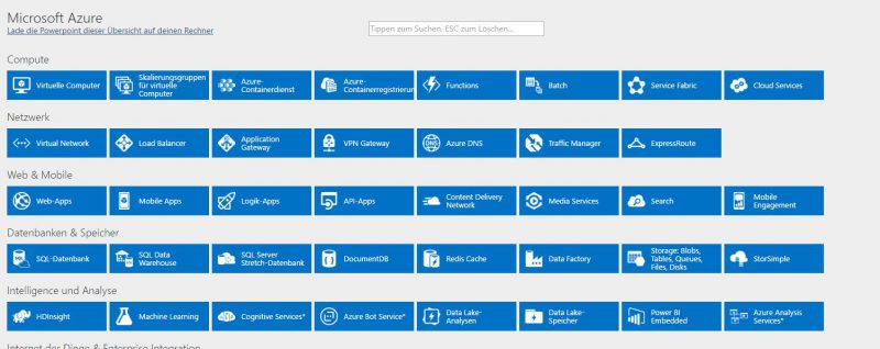 Azure Service Map